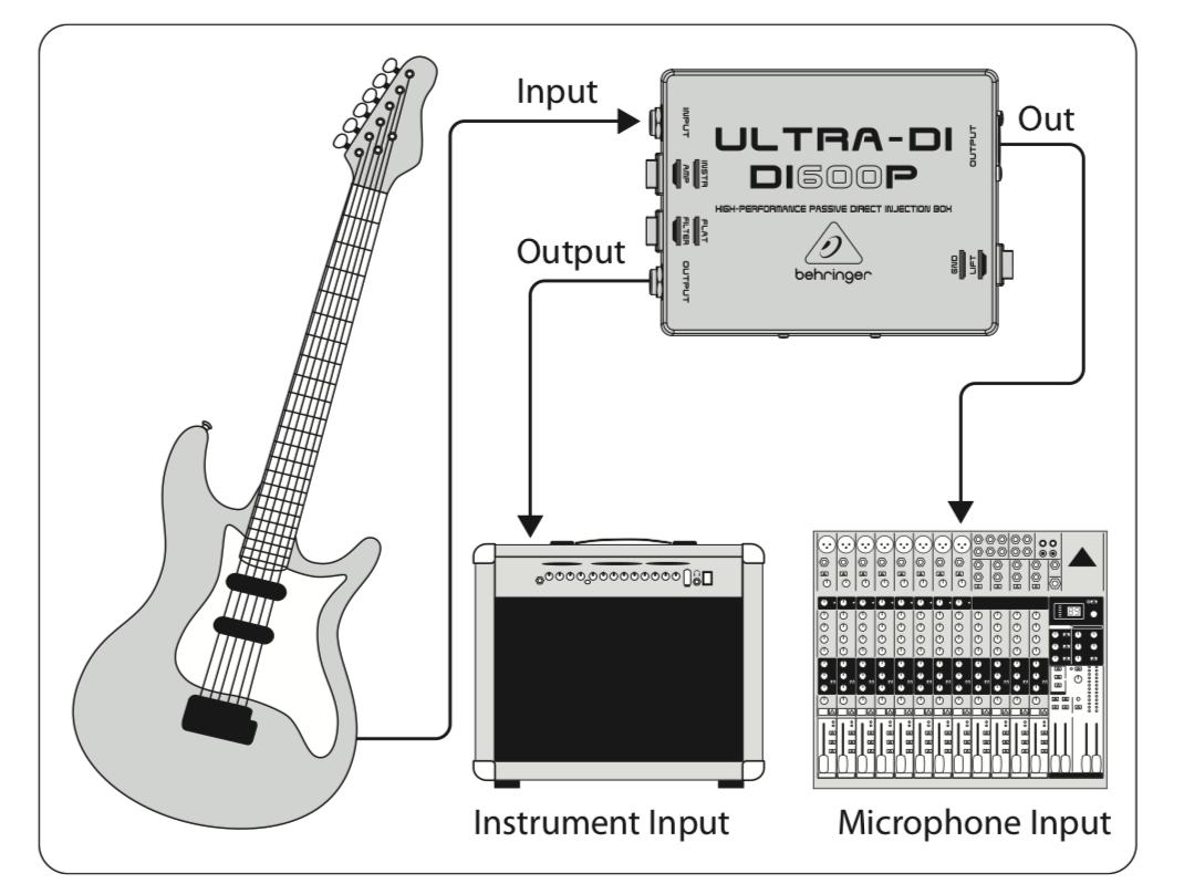 BEHRINGER CAJA DIRECTA PASIVA DI600P