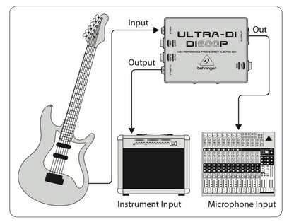 BEHRINGER CAJA DIRECTA PASIVA DI600P