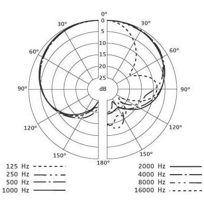 Sennheiser e 914 Micrófono Condensador Cardioide